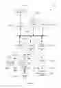 Fig. 02 - TRAINING SYSTEMS FOR SECURE SOFTWARE CODE