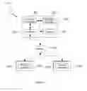 Fig. 03 - TRAINING SYSTEMS FOR SECURE SOFTWARE CODE