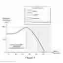 Fig. 05 - Calorie optimization respiratory exchange fat macro utilization metabolic profile and method