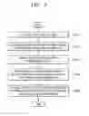 Fig. 06 - Method and device for displaying content