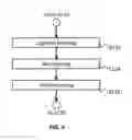 Fig. 05 - Sound identification utilizing periodic indications