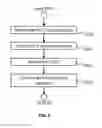 Fig. 06 - Sound identification utilizing periodic indications