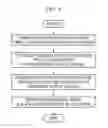 Fig. 07 - Method and apparatus for improving spontaneous speech recognition performance