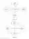 Fig. 02 - Communication method, server, and device