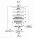 Fig. 09 - Memory device and method of operating the same