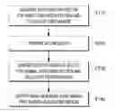 Fig. 01 - Method for SRAM yield estimation