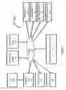 Fig. 02 - System and Method to Combine, View, and Distribute Patient Health Records from Multiple Sources