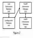 Fig. 03 - System and Method to Combine, View, and Distribute Patient Health Records from Multiple Sources