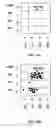 Fig. 10 - Methods for using artificial neural network analysis on flow cytometry data for cancer diagnosis