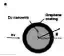 Fig. 01 - TRANSPARENT CONDUCTORS