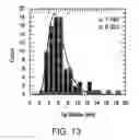 Fig. 14 - Compact ion beam sources formed as modular ionizer