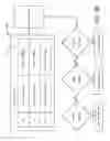 Fig. 07 - Methods and systems for determining a fault in a gas heater channel