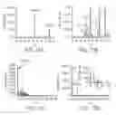 Fig. 20 - Atmospheric-pressure ionization and fragmentation of molecules for structural elucidation