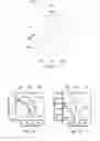 Fig. 03 - FinFET doping methods and structures thereof