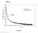 Fig. 20 - Method for ultra-shallow etching using neutral beam processing based on gas cluster ion beam technology