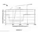 Fig. 25 - Method for ultra-shallow etching using neutral beam processing based on gas cluster ion beam technology