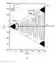 Fig. 02 - High power gallium nitride devices and structures