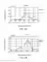 Fig. 07 - Semiconductor device and method for manufacturing same