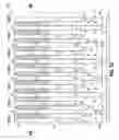 Fig. 14 - Memory arrays