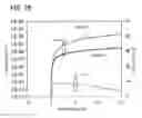 Fig. 27 - Semiconductor device and display device including the same
