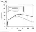 Fig. 34 - Semiconductor device and display device including the same