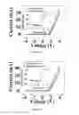 Fig. 06 - Water-insensitive gas sensor using polymer-encapsulated Pt—AlGaN/GaN diodes