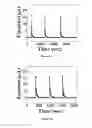 Fig. 07 - Water-insensitive gas sensor using polymer-encapsulated Pt—AlGaN/GaN diodes