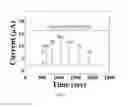 Fig. 09 - Water-insensitive gas sensor using polymer-encapsulated Pt—AlGaN/GaN diodes