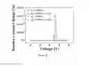 Fig. 12 - Water-insensitive gas sensor using polymer-encapsulated Pt—AlGaN/GaN diodes