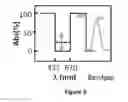 Fig. 09 - Visibly transparent, luminescent solar concentrator