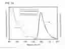 Fig. 31 - Organometallic complex, light-emitting element, light-emitting device, electronic device, and lighting device