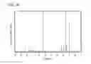 Fig. 32 - Organometallic complex, light-emitting element, light-emitting device, electronic device, and lighting device