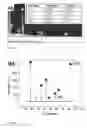 Fig. 04 - ANODE MATERIALS FOR LITHIUM BATTERY OF IMPROVED TEMPERATURE PERFORMANCE
