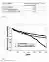 Fig. 06 - ANODE MATERIALS FOR LITHIUM BATTERY OF IMPROVED TEMPERATURE PERFORMANCE
