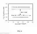 Fig. 07 - Organic non-aqueous cation-based redox flow batteries