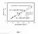 Fig. 08 - Organic non-aqueous cation-based redox flow batteries
