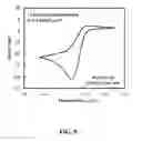 Fig. 09 - Organic non-aqueous cation-based redox flow batteries