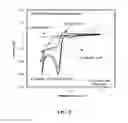 Fig. 10 - Organic non-aqueous cation-based redox flow batteries