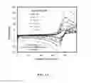 Fig. 14 - Organic non-aqueous cation-based redox flow batteries