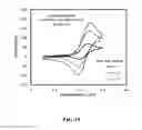 Fig. 16 - Organic non-aqueous cation-based redox flow batteries