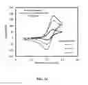 Fig. 17 - Organic non-aqueous cation-based redox flow batteries