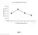 Fig. 05 - Polar cyclicsiloxanes as high voltage stable electrolytes for lithium batteries