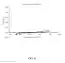 Fig. 06 - Polar cyclicsiloxanes as high voltage stable electrolytes for lithium batteries