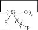 Fig. 14 - Polar cyclicsiloxanes as high voltage stable electrolytes for lithium batteries
