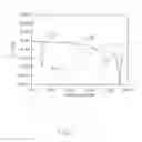 Fig. 08 - Antenna structure and wireless communication device using same