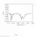 Fig. 08 - Antenna structure and wireless communication device using same