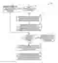 Fig. 01 - Techniques for controlling A/C power distribution in powered furniture