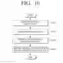 Fig. 11 - Electronic device transmitting data in response to receiving power wirelessly and method thereof
