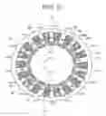 Fig. 34 - Rotary electric machine