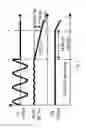 Fig. 03 - Converters with hold-up operation